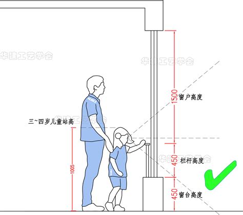 窗 尺寸|窗户尺寸指引！HJSJ